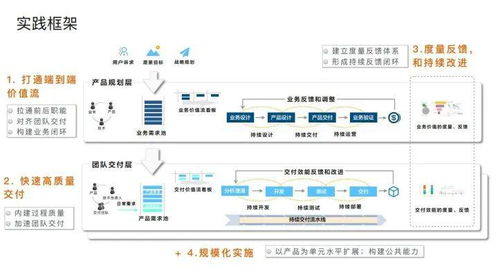 阿里專家談敏捷開發(fā) 軟件交付能力是企業(yè)核心競爭力