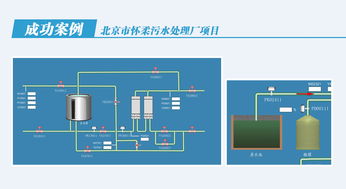 北京市懷柔區(qū)污水處理廠軟件開發(fā) 智慧水務(wù)賦能綠色生態(tài)