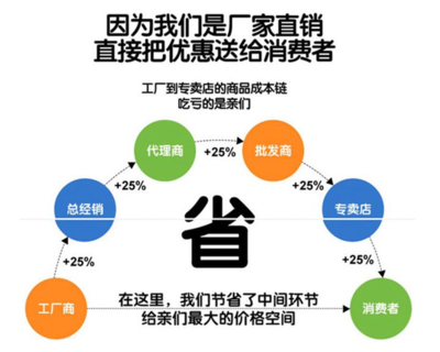 食企“砍掉”經(jīng)銷商 新零售浪潮下的角色再定義與風(fēng)險(xiǎn)重構(gòu)