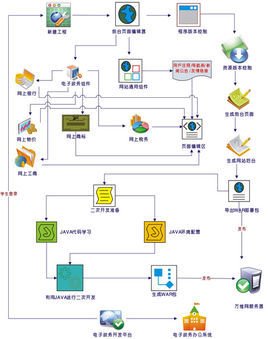 電子政務(wù)系統(tǒng)軟件開發(fā)技術(shù)及銷售代理的價(jià)值與應(yīng)用