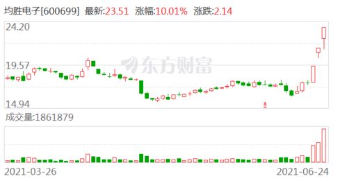 均勝電子 從芯片采購到系統(tǒng)集成的全產(chǎn)業(yè)鏈布局