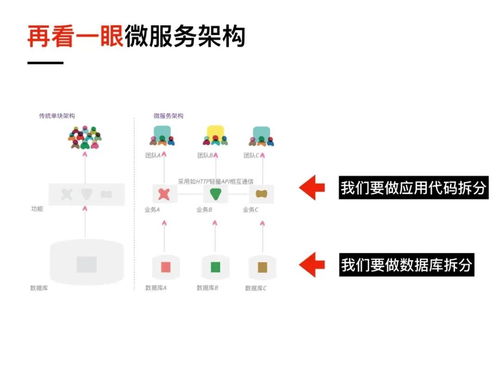 可視化與遺留系統的微服務改造 賦能信息系統運行維護新范式