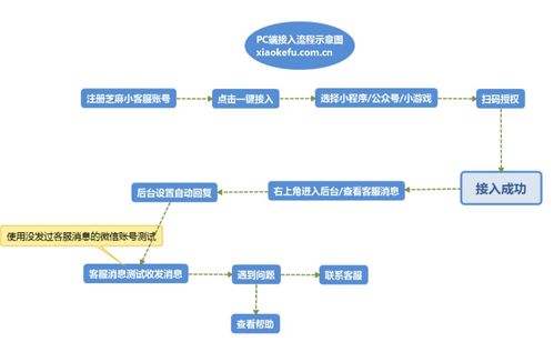 小程序客服系統(tǒng)操作指南與信息系統(tǒng)運行維護(hù)服務(wù)解析